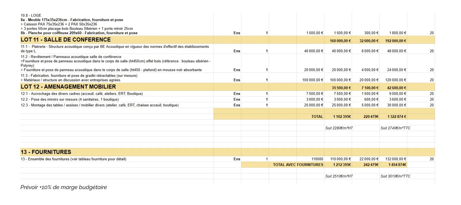 DPGF, décomposition du prix global et forfaitaire