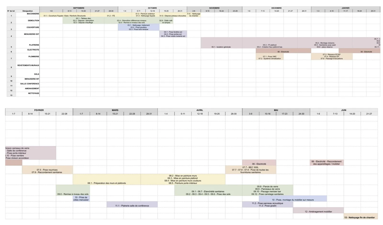 Planning de suivi de chantier