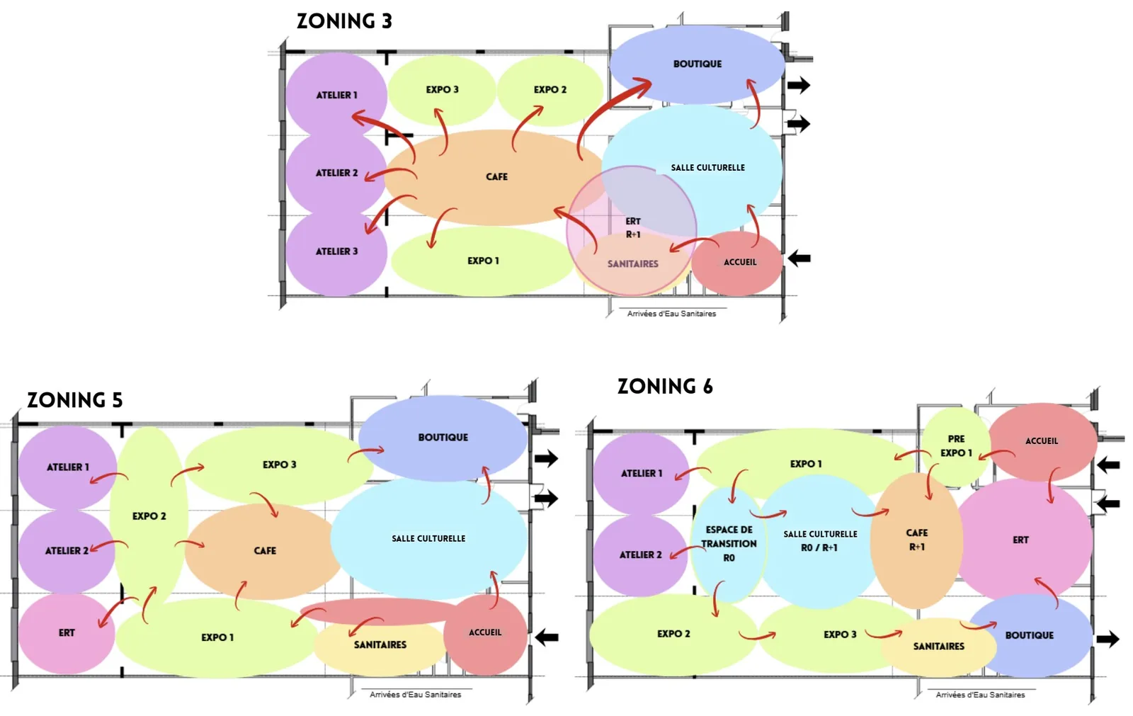 Zoning du projet